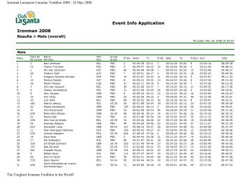 Event Info Application Ironman 2008 - IRONMAN Lanzarote