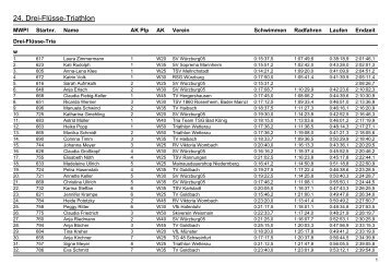Ergebnisliste mit Zwischenzeiten - Triathlon Team Gemünden
