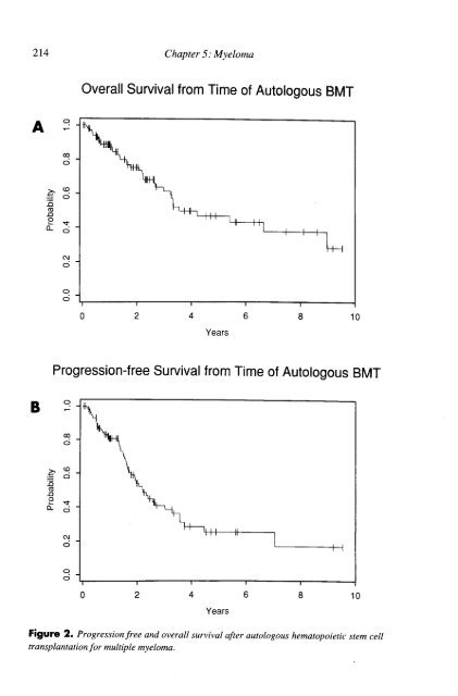 autologous blood and marrow transplantation - Blog Science ...