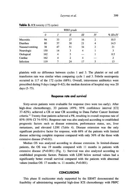 autologous blood and marrow transplantation - Blog Science ...