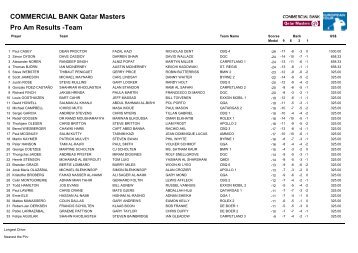 Pro Am Results -Team COMMERCIAL BANK Qatar ... - European Tour