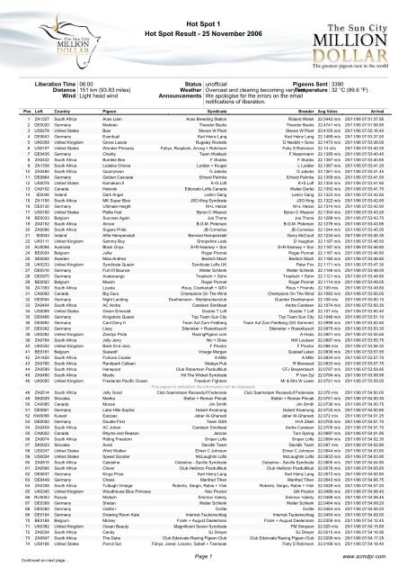 Hot Spot 1 Hot Spot Result - Internet-Taubenschlag