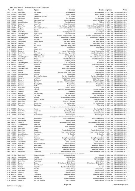 Hot Spot 1 Hot Spot Result - Internet-Taubenschlag