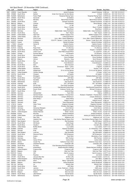 Hot Spot 1 Hot Spot Result - Internet-Taubenschlag