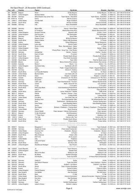 Hot Spot 1 Hot Spot Result - Internet-Taubenschlag