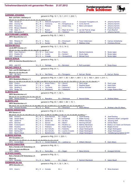 Teilnehmerübersicht mit genannten Pferden 21.07.2012