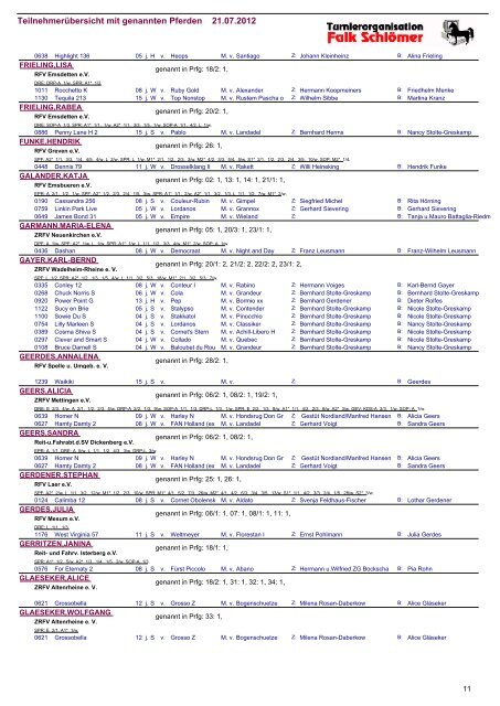 Teilnehmerübersicht mit genannten Pferden 21.07.2012