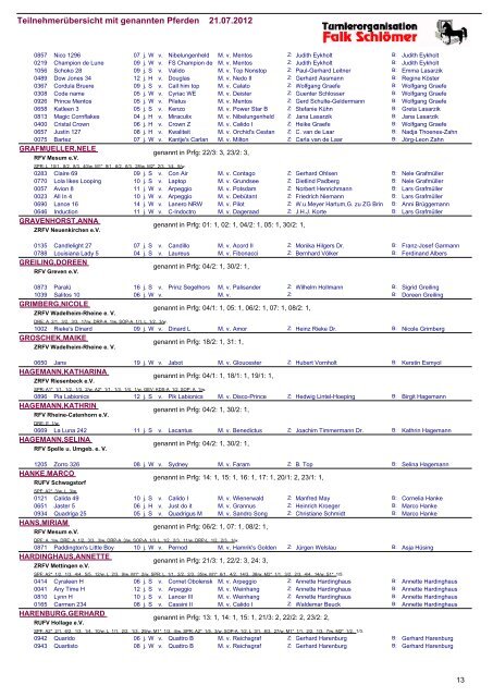 Teilnehmerübersicht mit genannten Pferden 21.07.2012