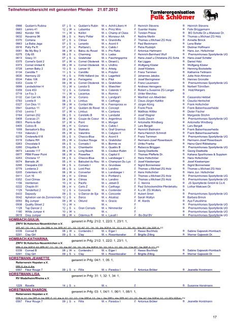 Teilnehmerübersicht mit genannten Pferden 21.07.2012