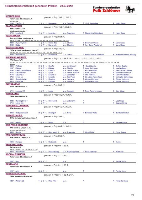 Teilnehmerübersicht mit genannten Pferden 21.07.2012