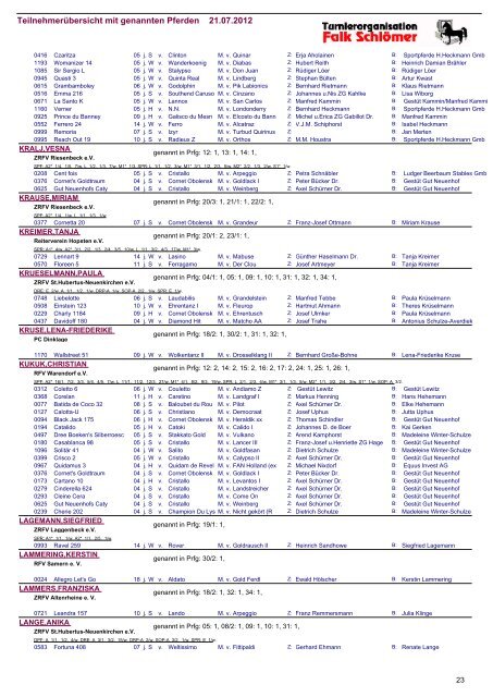 Teilnehmerübersicht mit genannten Pferden 21.07.2012