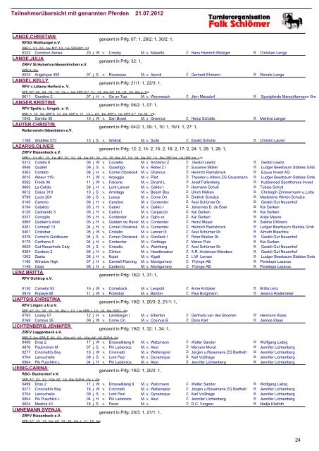 Teilnehmerübersicht mit genannten Pferden 21.07.2012