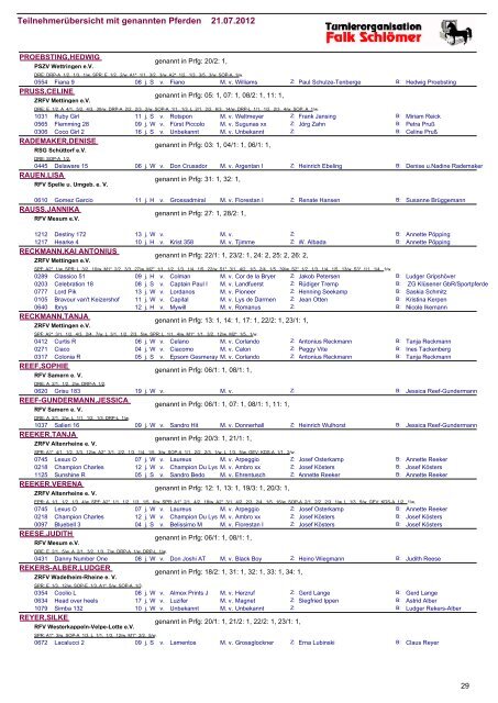 Teilnehmerübersicht mit genannten Pferden 21.07.2012