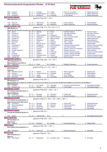 Teilnehmerübersicht mit genannten Pferden 21.07.2012