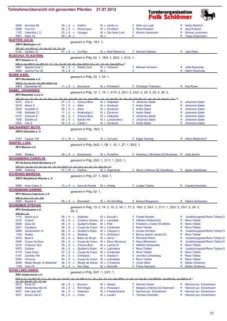 Teilnehmerübersicht mit genannten Pferden 21.07.2012