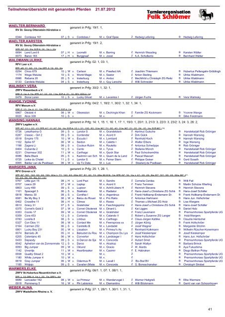 Teilnehmerübersicht mit genannten Pferden 21.07.2012