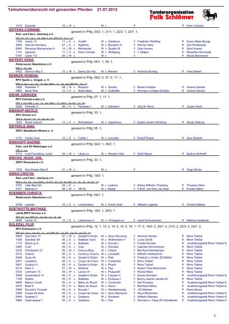 Teilnehmerübersicht mit genannten Pferden 21.07.2012