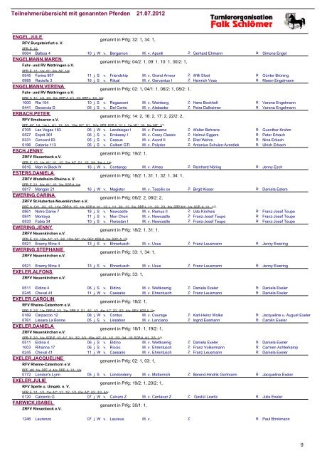 Teilnehmerübersicht mit genannten Pferden 21.07.2012