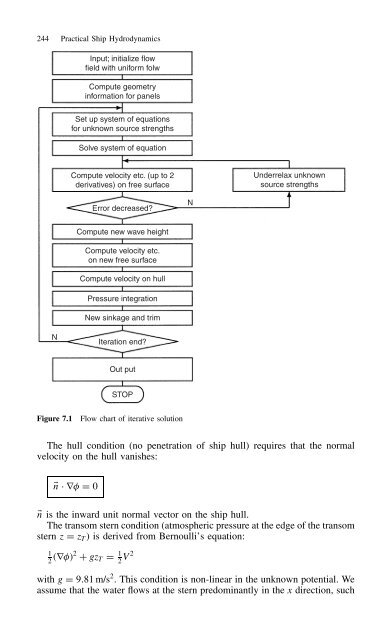 Practical Ship Hydrodynamics