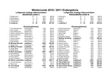 Winterrunde 2010 / 2011 Endergebnis - SV-Ladekop