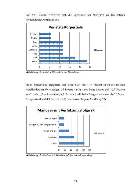 und Unfallrisiko beim Speedriding - Deutsch-Österreichischer ...