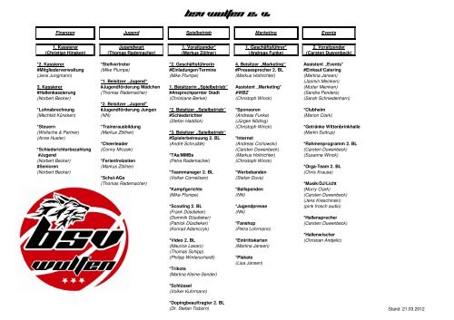 Organigramm - BSV Wulfen