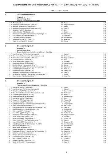 Ergebnisübersicht: Diera-Nieschütz,PLS vom 10.-11.11.2 - Reit- und ...