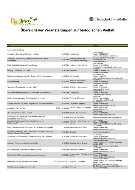 Übersicht der Veranstaltungen zur biologischen Vielfalt