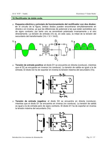 Ud.04 Rectificador de doble Onda.