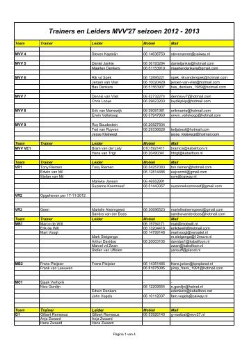 Trainers en Leiders MVV'27 seizoen 2012 - 2013