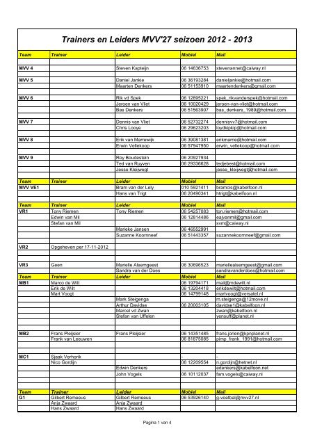 Trainers en Leiders MVV'27 seizoen 2012 - 2013