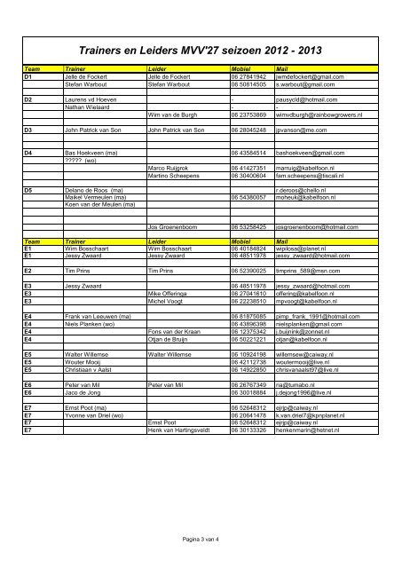 Trainers en Leiders MVV'27 seizoen 2012 - 2013