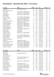 Resultatliste - Septemberløb 2005 - 5 km Damer - Hornum og Omegn