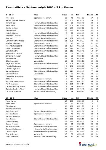 Resultatliste - Septemberløb 2005 - 5 km Damer - Hornum og Omegn