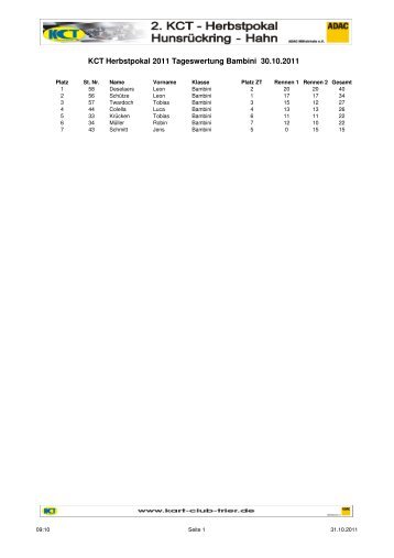 KCT Herbstpokal 2011 Tageswertung Bambini ... - Kart Club Trier