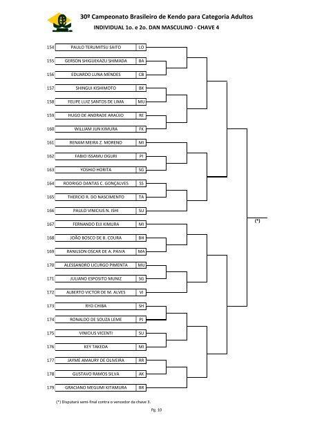 Programação e Chaves - Confederação Brasileira de Kendo