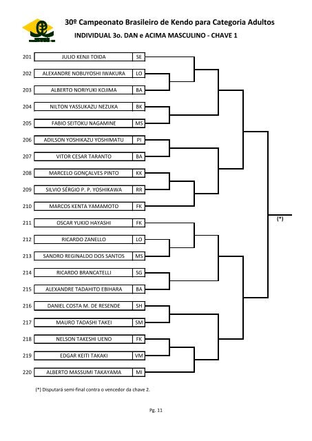 Programação e Chaves - Confederação Brasileira de Kendo
