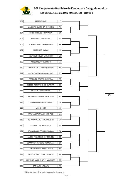 Programação e Chaves - Confederação Brasileira de Kendo