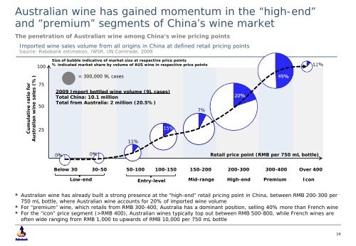 continued - Grape and Wine Research and Development Corporation