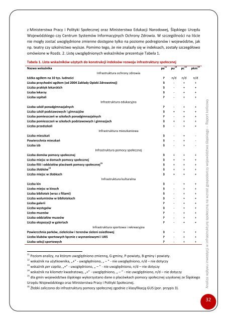 Identyfikacja i delimitacja obszarów problemowych/strategicznej ...