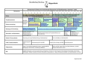 Berufsschule für Gärtner der Fachrichtungen Baumschule und ...