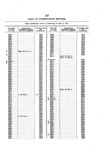 COMPILED CODE - Iowa Legislature - State of Iowa