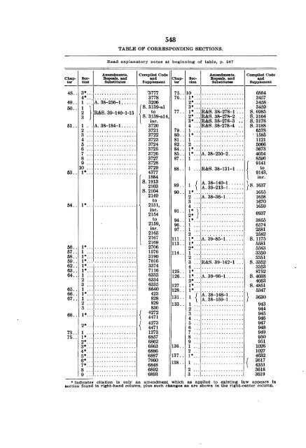 COMPILED CODE - Iowa Legislature - State of Iowa