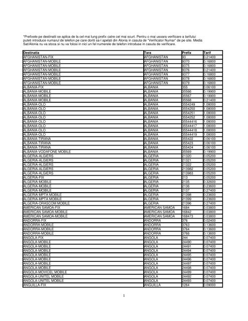 Tara Prefix AFGHANISTAN-FIX AFGHANISTAN 93 0.21400 ... - Alonia