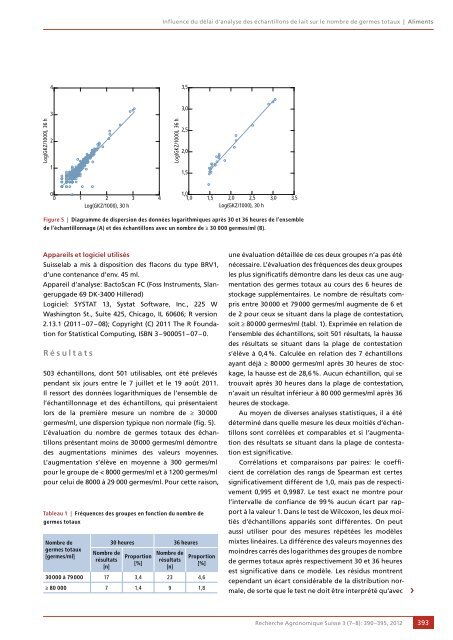 Télécharger le PDF - Agrarforschung Schweiz