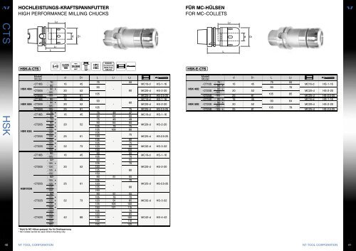 NT TOOL-Katalog.indd - Edeco Tool AB