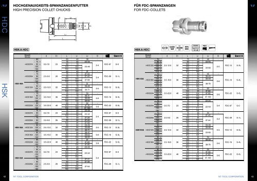 NT TOOL-Katalog.indd - Edeco Tool AB