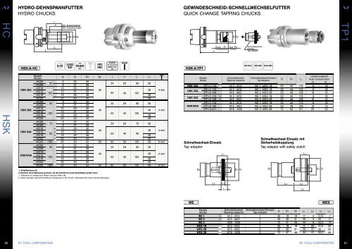 NT TOOL-Katalog.indd - Edeco Tool AB