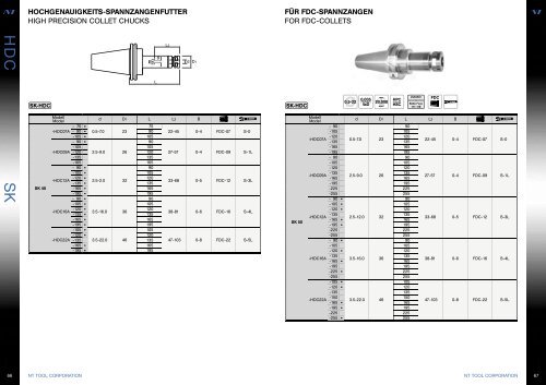 NT TOOL-Katalog.indd - Edeco Tool AB