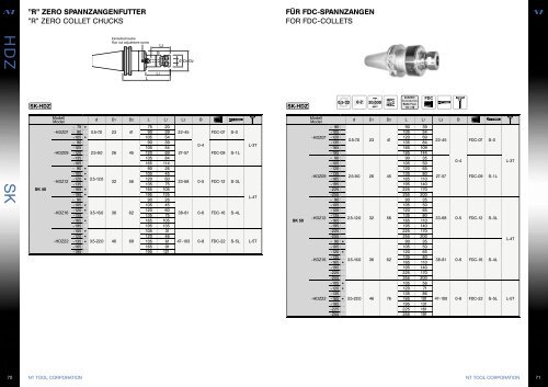 NT TOOL-Katalog.indd - Edeco Tool AB